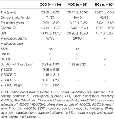 Patients With Obsessive-Compulsive Disorder Exhibit Deficits in Consummatory but Not Anticipatory Pleasure